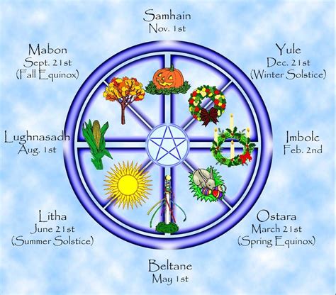 The pagan solar wheel: a tool for manifesting your desires